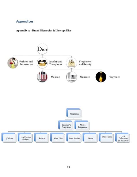 perfumes christian dior org chart